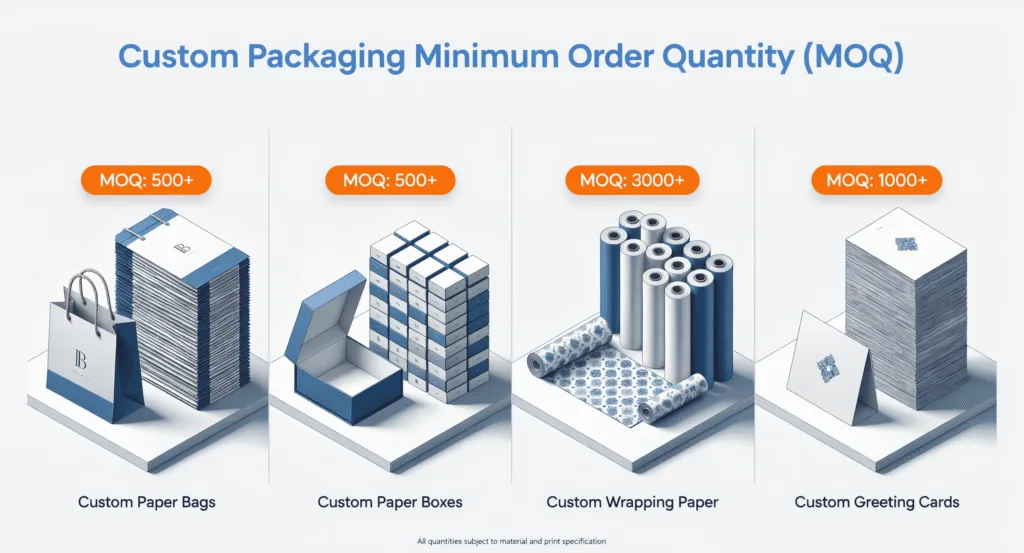 custom packaging moq explained paper bags, boxes, wrapping paper & cards