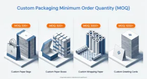Custom Packaging MOQ Explained: Paper Bags, Boxes, Wrapping Paper & Cards